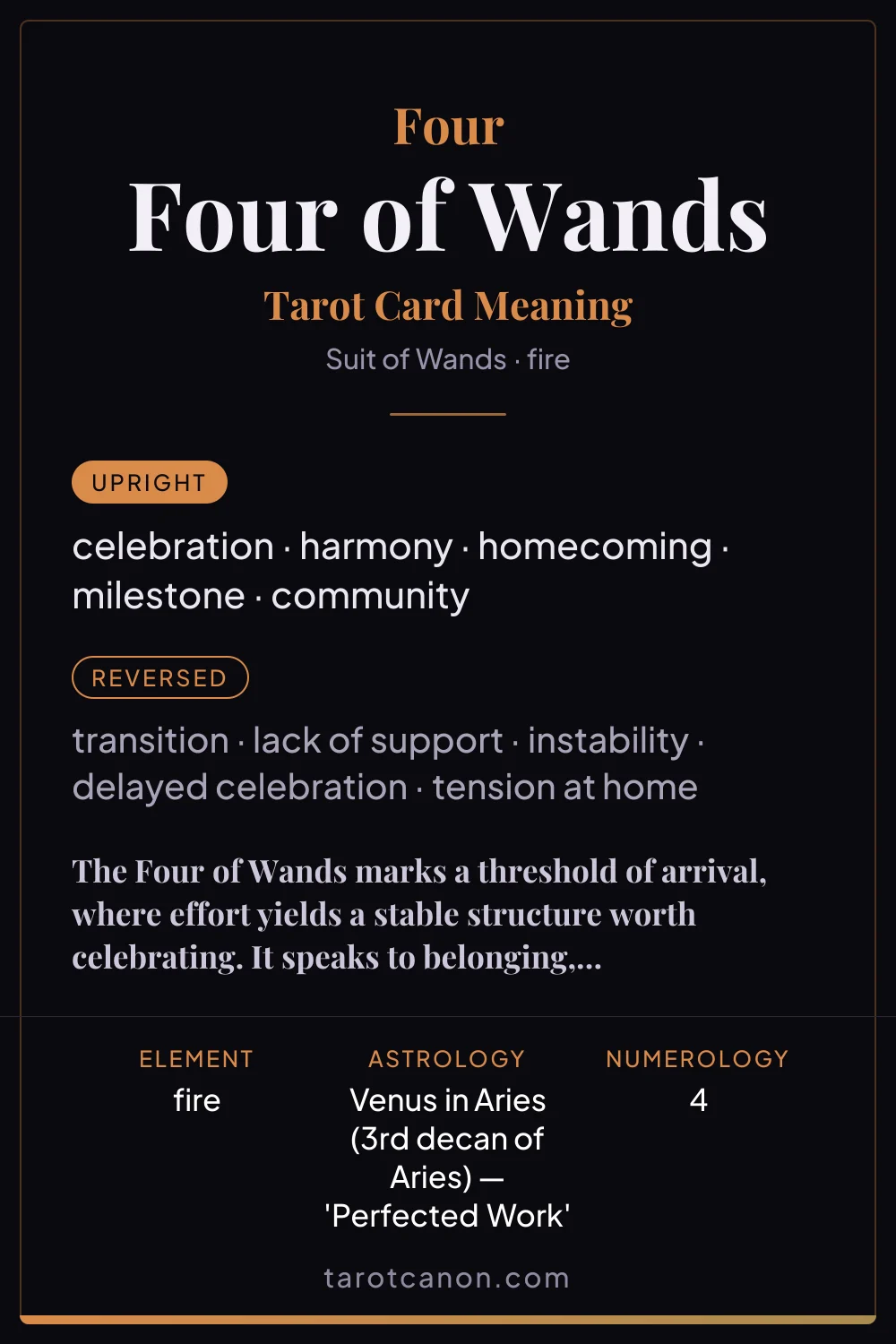 Four of Wands - tarot card meaning